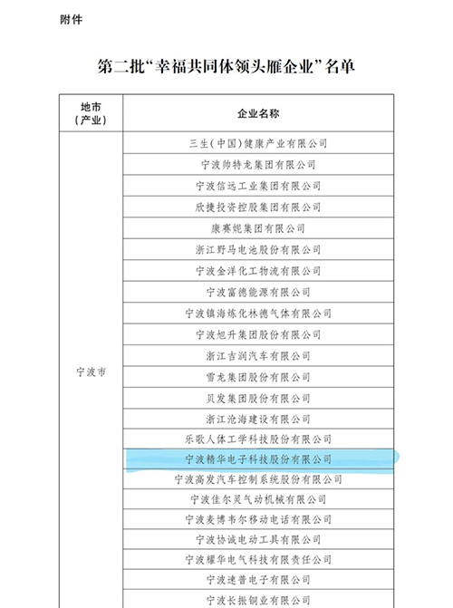 喜讯 | 精华股份荣获浙江省 “幸福共同体企业领头雁行动”荣誉(图2)