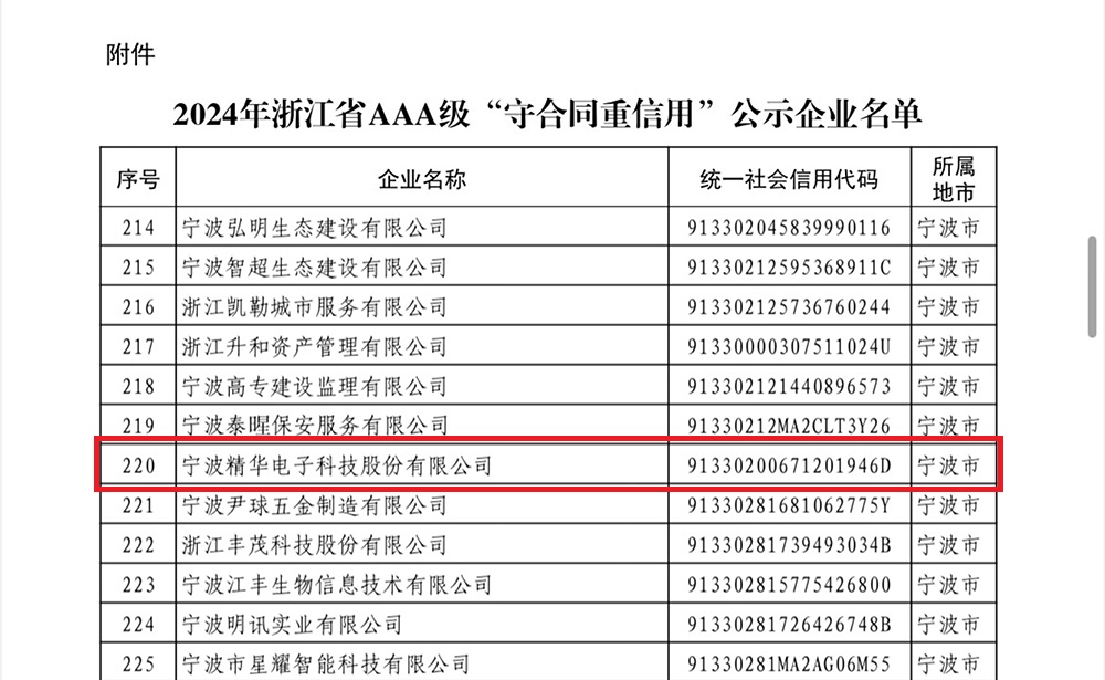 公司获评浙江省AAA级“守合同重信用”企业(图2)