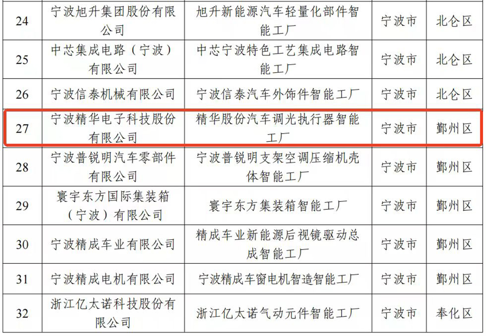 数智驱动 精于智造｜精华股份荣获2025年浙江省智能工厂认定(图1)